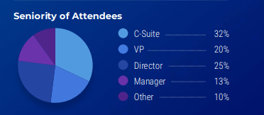Seniority of Attendees