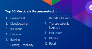 Top 10 Verticals Represented
